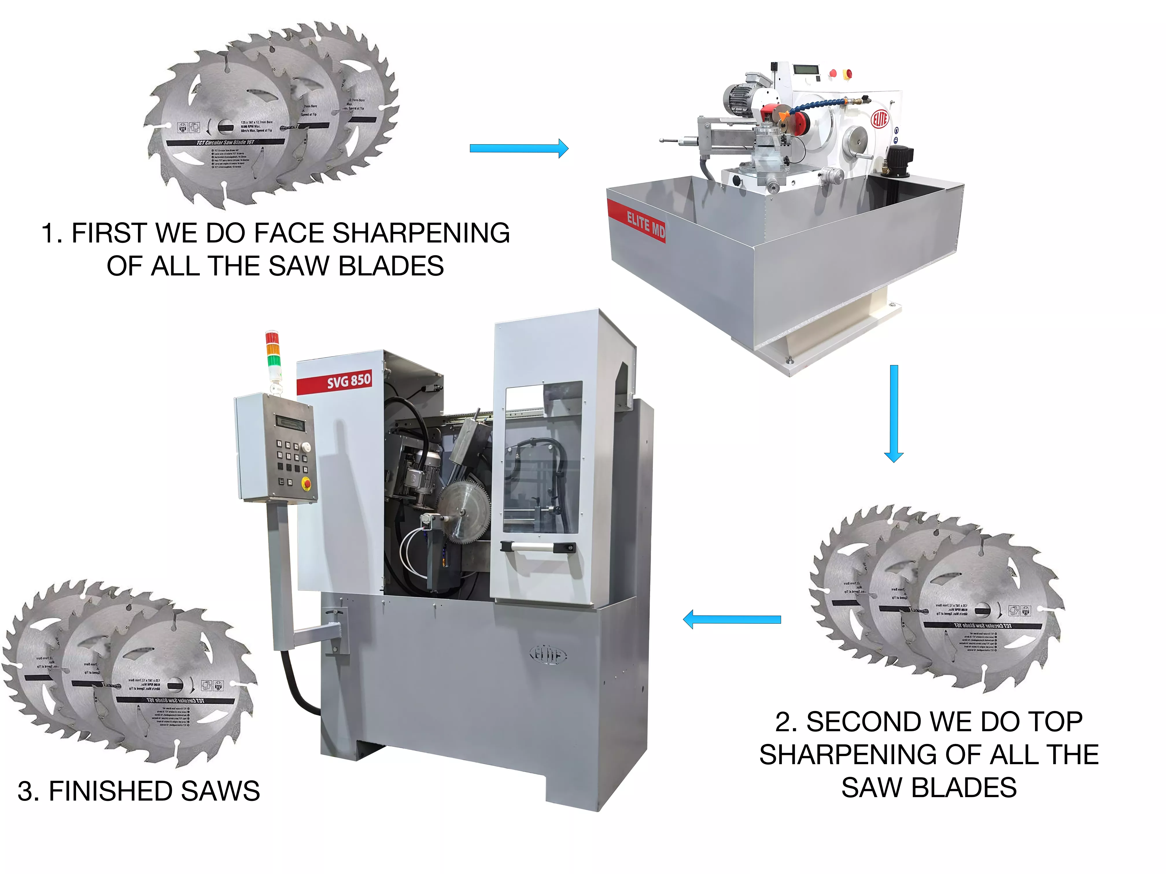 Sharpening process of TCT circular saws